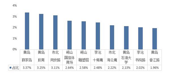 北京二手房網(wǎng)簽量創(chuàng)新高，市場(chǎng)熱度持續(xù)攀升