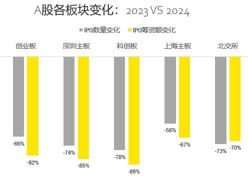安永預(yù)測，市場繁榮下，近百家A股企業(yè)即將上市，新機(jī)遇與挑戰(zhàn)并存