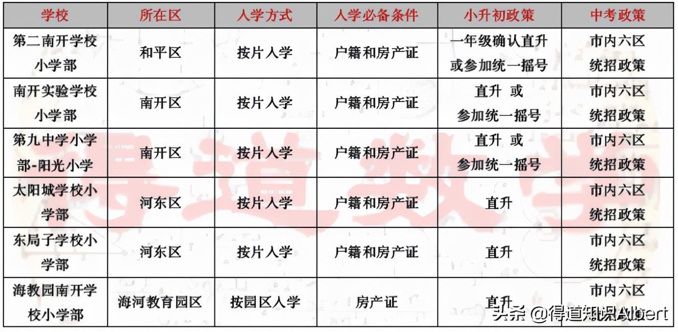 天津小升初不搖號了？謠言！