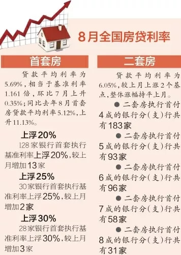 湖州房貸利率上調(diào)，影響、原因與應(yīng)對策略解析