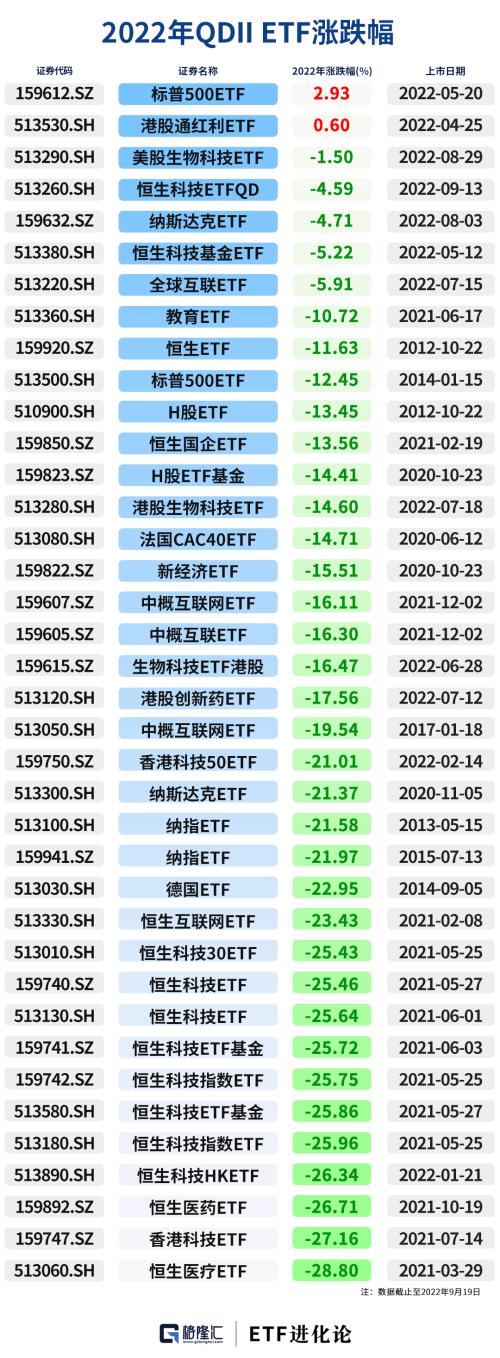 市場(chǎng)新常態(tài)下的港股ETF調(diào)整，超九成遭遇波動(dòng)挑戰(zhàn)