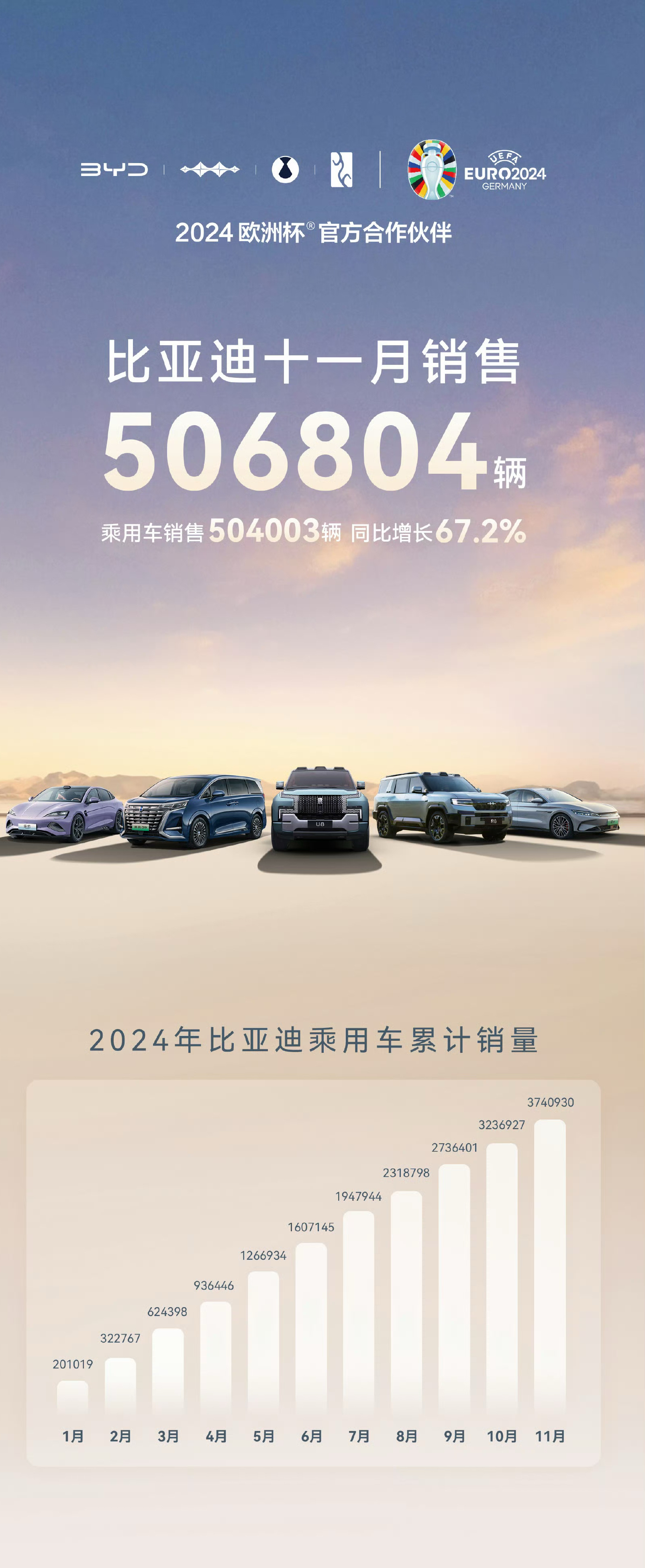 揭秘車市風云變幻，十一月車企銷量揭曉
