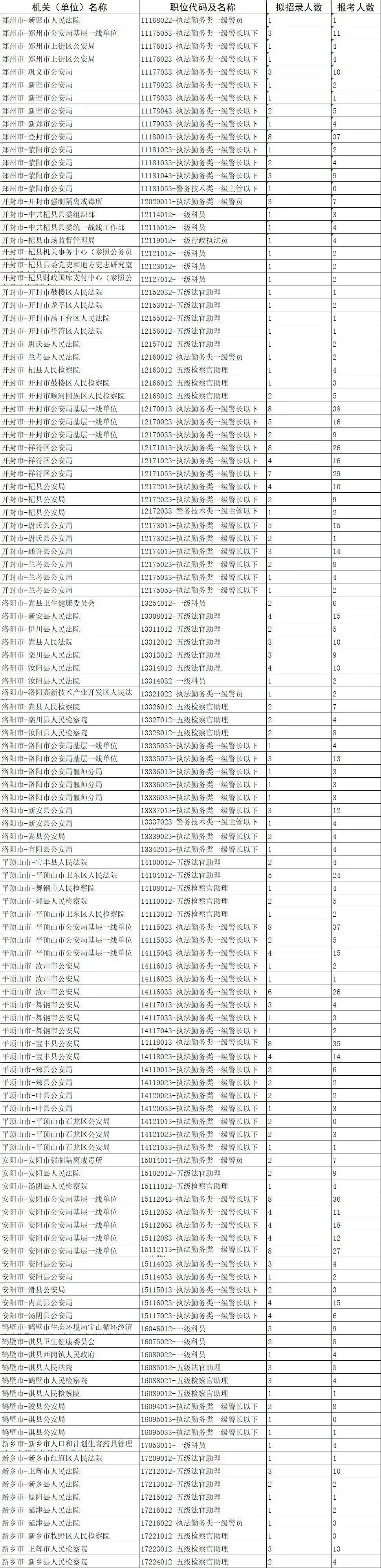 國家公務(wù)員報名官網(wǎng)首頁入口，探索與解讀指南