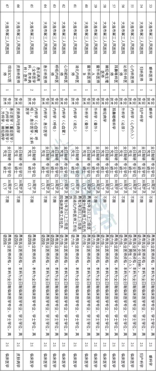 事業(yè)編制工作招聘探索職業(yè)發(fā)展之路