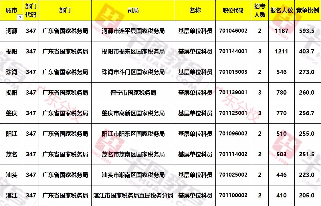 稅務(wù)總局精英選拔啟動，共建稅務(wù)強國，共創(chuàng)未來輝煌