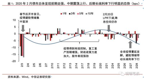 10年期國(guó)債收益率早盤跌破2% 創(chuàng)2002年4月以來(lái)新低