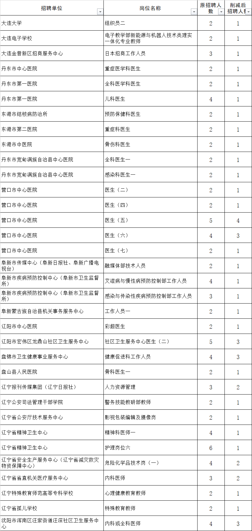 2024年事業(yè)編制招聘崗位表深度解析與未來展望