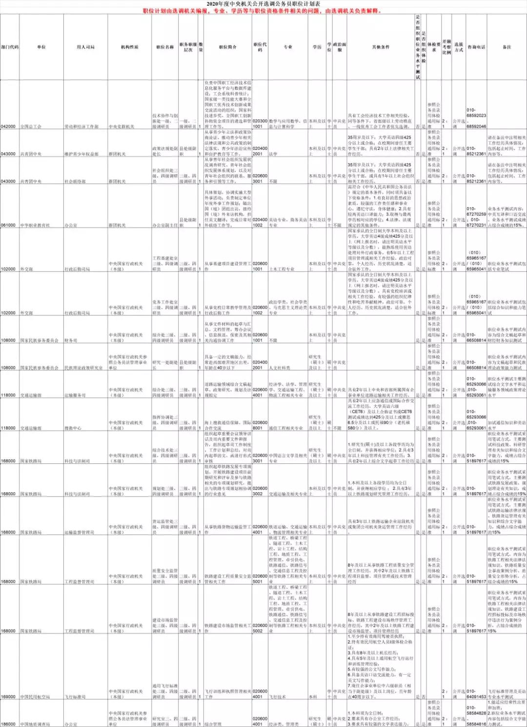 2023年國家公務(wù)員職位表全面解析與解讀