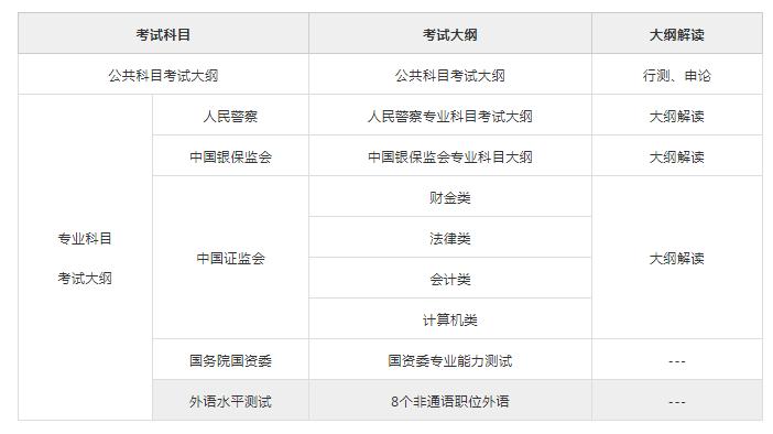 公務員考試大綱變化深度解析，變化幅度究竟如何？