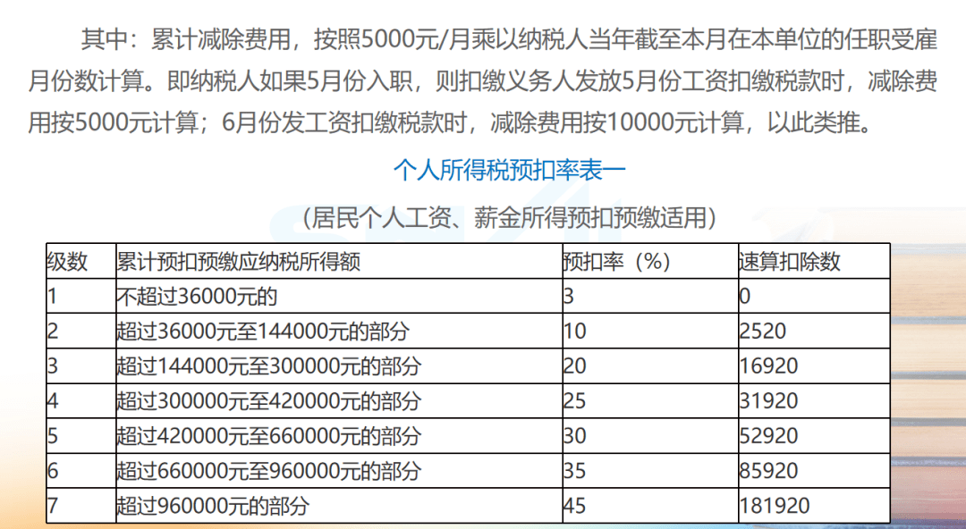 個(gè)稅繳費(fèi)截止日期詳解，了解、遵守與應(yīng)對(duì)策略