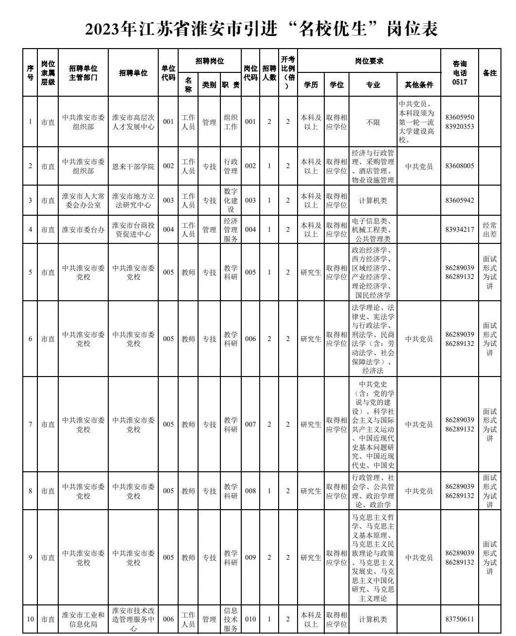 企業(yè)信息 第264頁(yè)