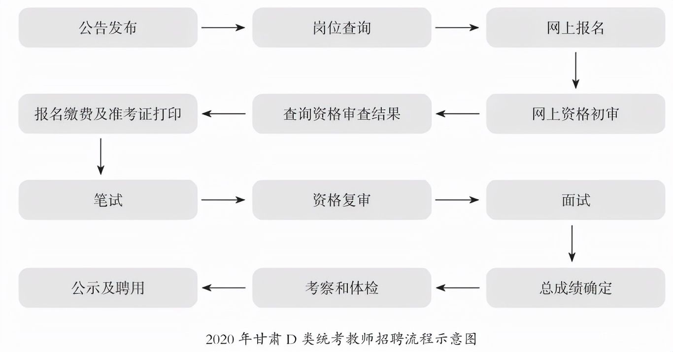 事業(yè)編教師招聘流程全面解析