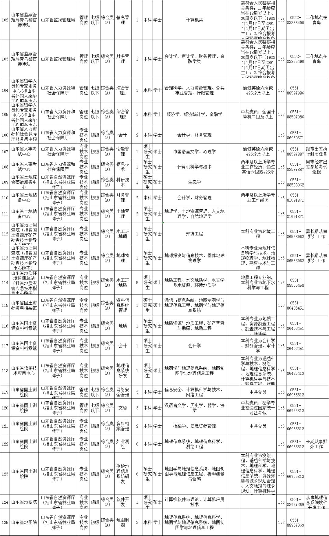 事業(yè)單位招聘崗位及職位表全面解析