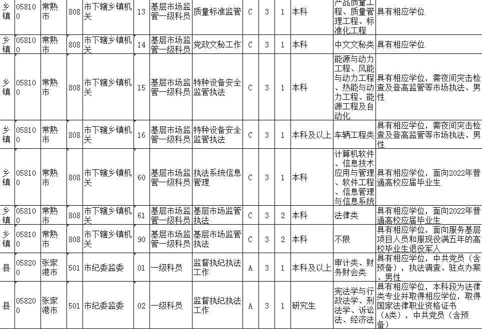公務(wù)員考試費(fèi)用全面解析，費(fèi)用究竟是多少？