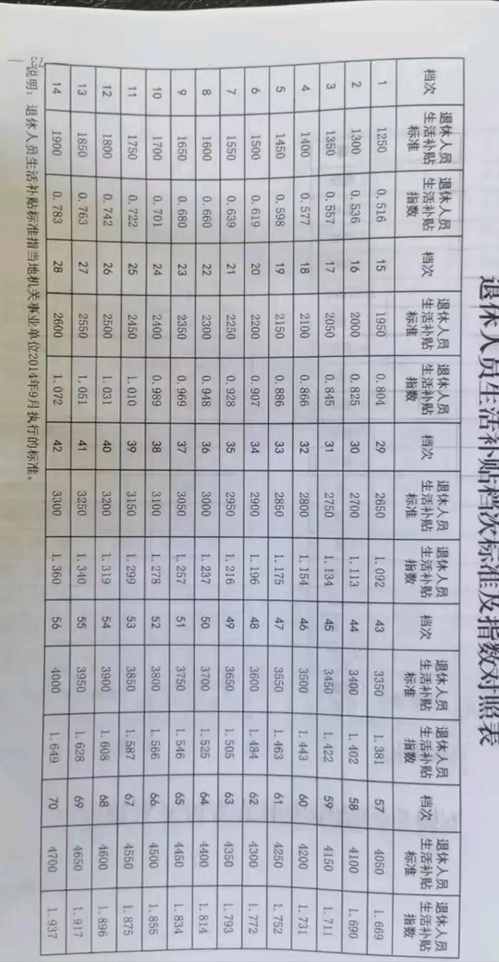 湖北事業(yè)單位工勤技術(shù)考試模擬題詳解及解析