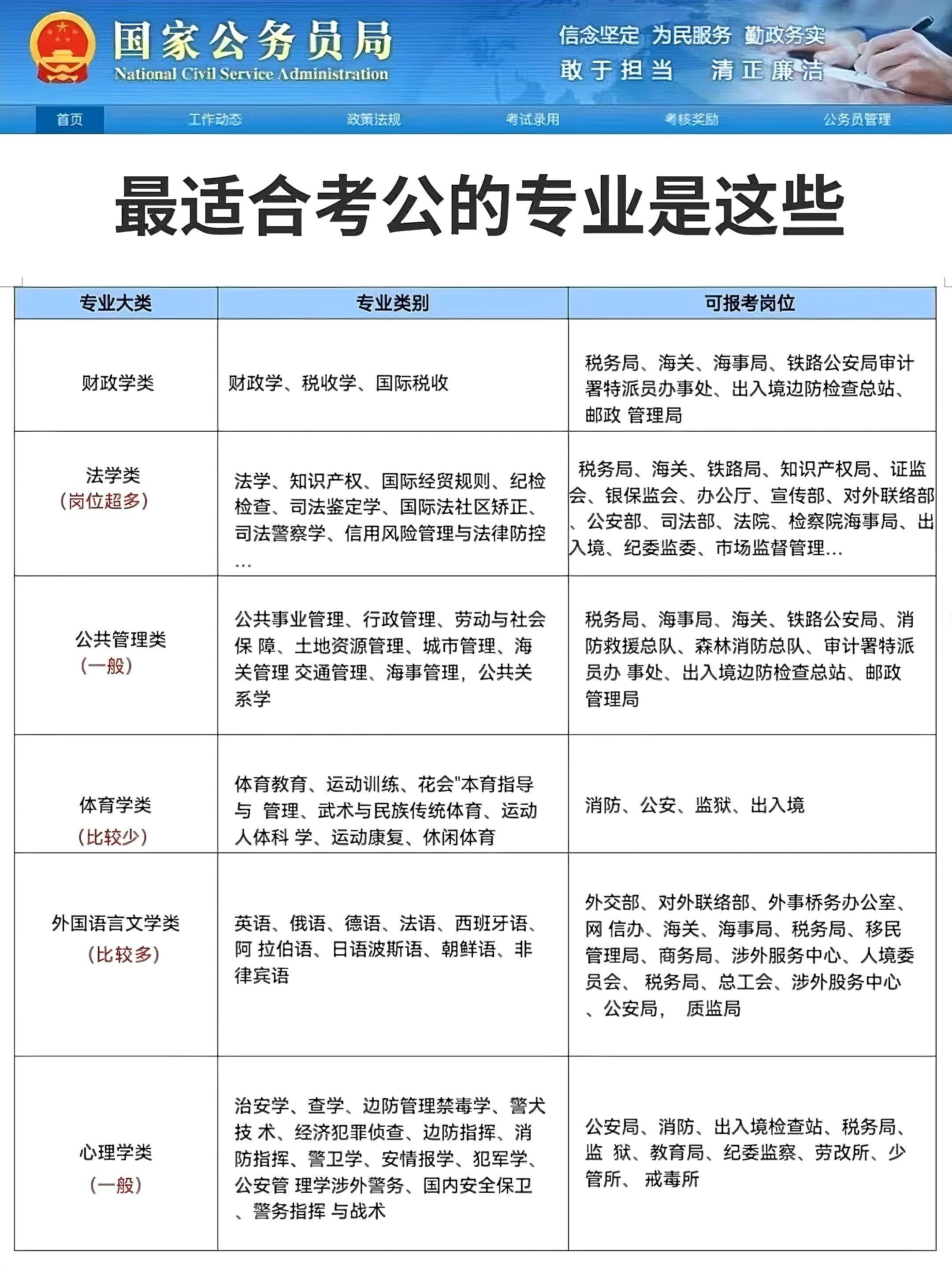 財會類考公務員崗位的優(yōu)勢與面臨的挑戰(zhàn)解析