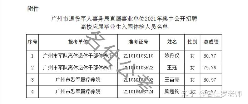 廣州荔灣區(qū)事業(yè)單位招聘啟事
