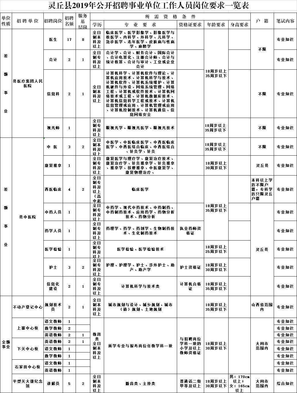 事業(yè)編制專(zhuān)業(yè)考試，挑戰(zhàn)與機(jī)遇并存