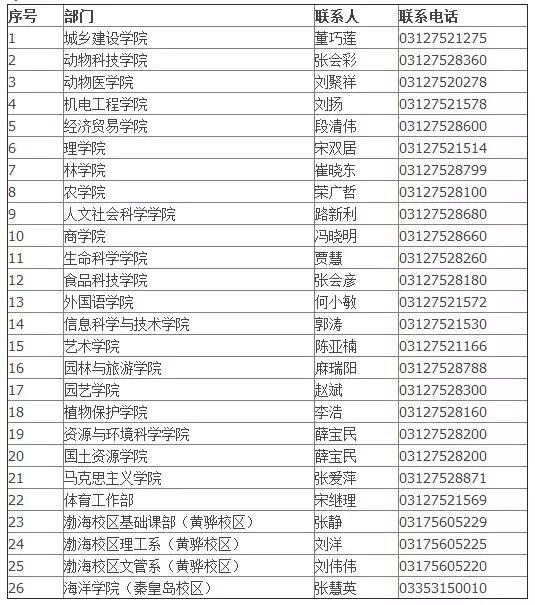 2025年事業(yè)編招聘職位表全面解析