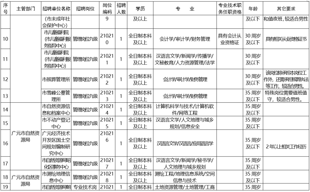 事業(yè)單位公開招聘人員考核表的重要性及優(yōu)化應(yīng)用策略