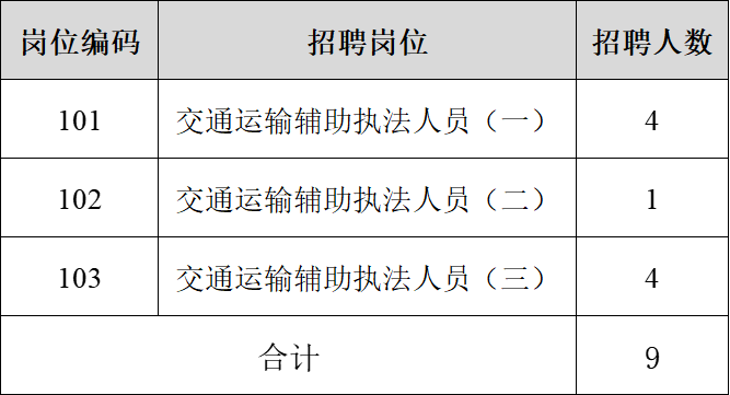公務員交通運輸職位招聘條件全面解析