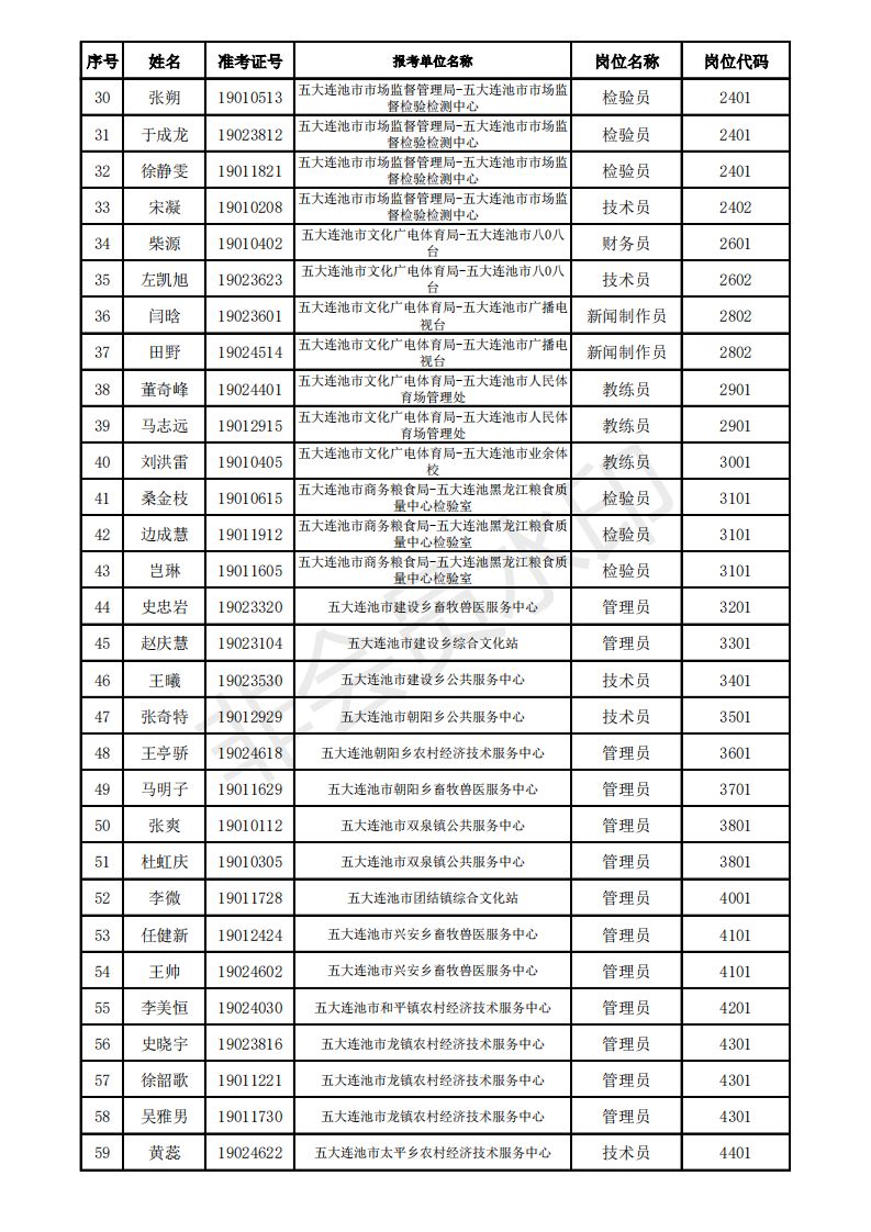 事業(yè)單位錄取公示時(shí)間及流程詳解