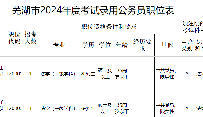 揭秘2024年隴南特崗崗位表，新機(jī)遇與挑戰(zhàn)的職業(yè)發(fā)展之路