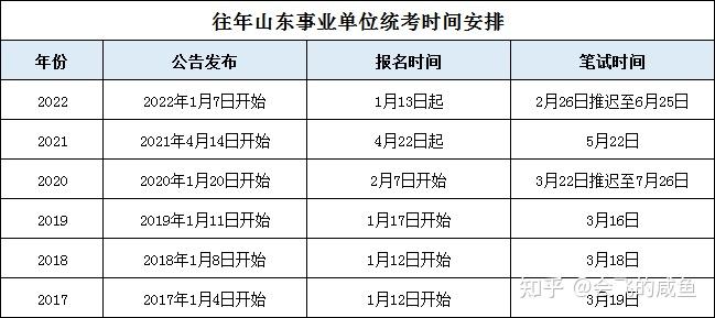 山東事業(yè)編考試時間安排及解析