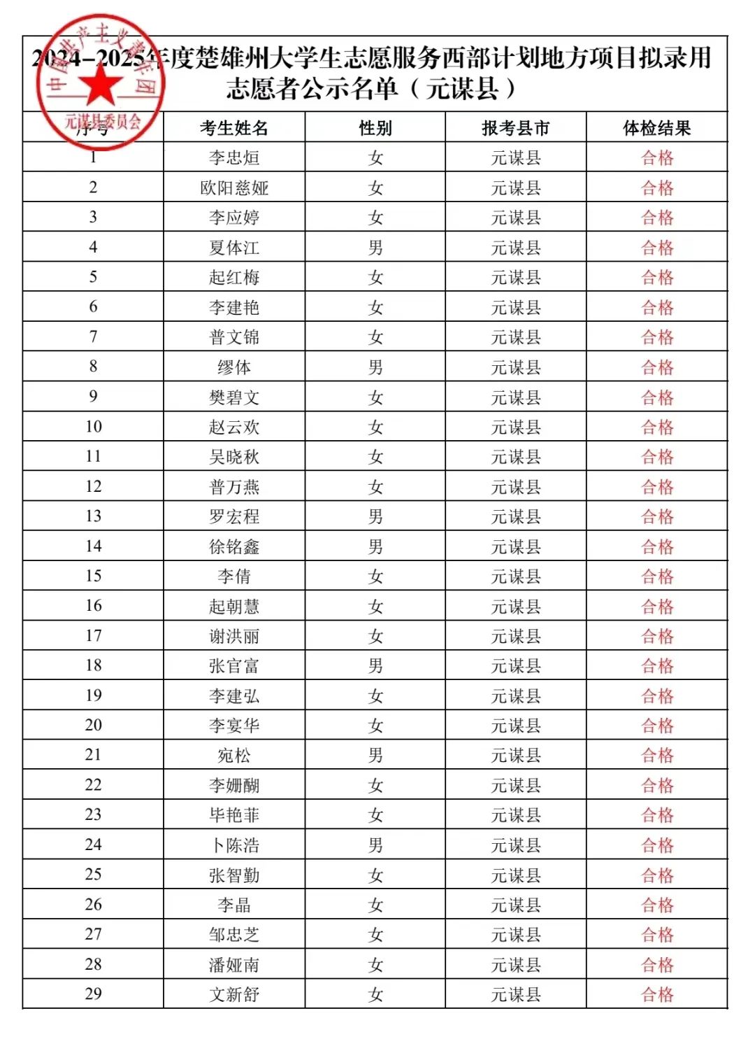 2023年國(guó)家公務(wù)員職位表全面解析