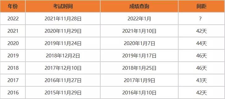 國(guó)考?xì)v年數(shù)據(jù)查詢指南大全