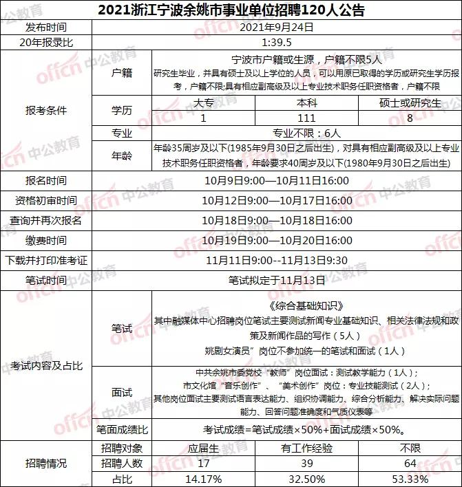 杭州事業(yè)編招錄考試深度解析