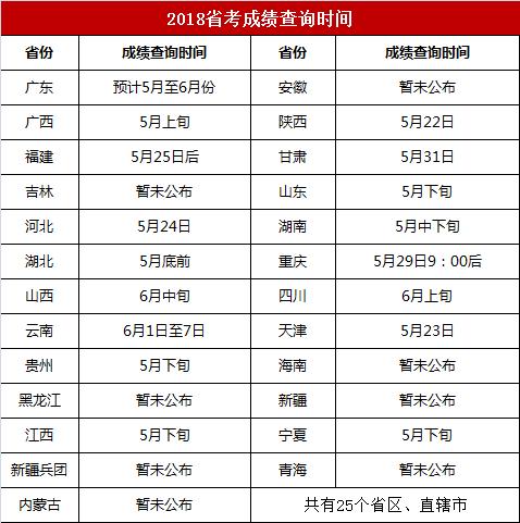 公務(wù)員成績解析，哪些省份可查詢成績？
