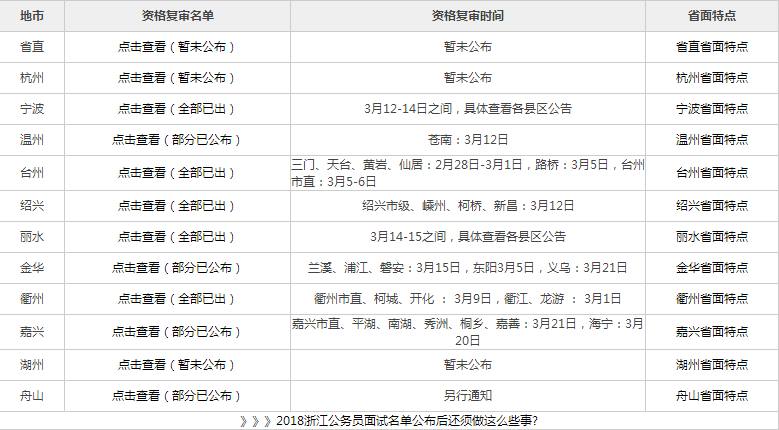 浙江公務(wù)員省考面試時間詳解