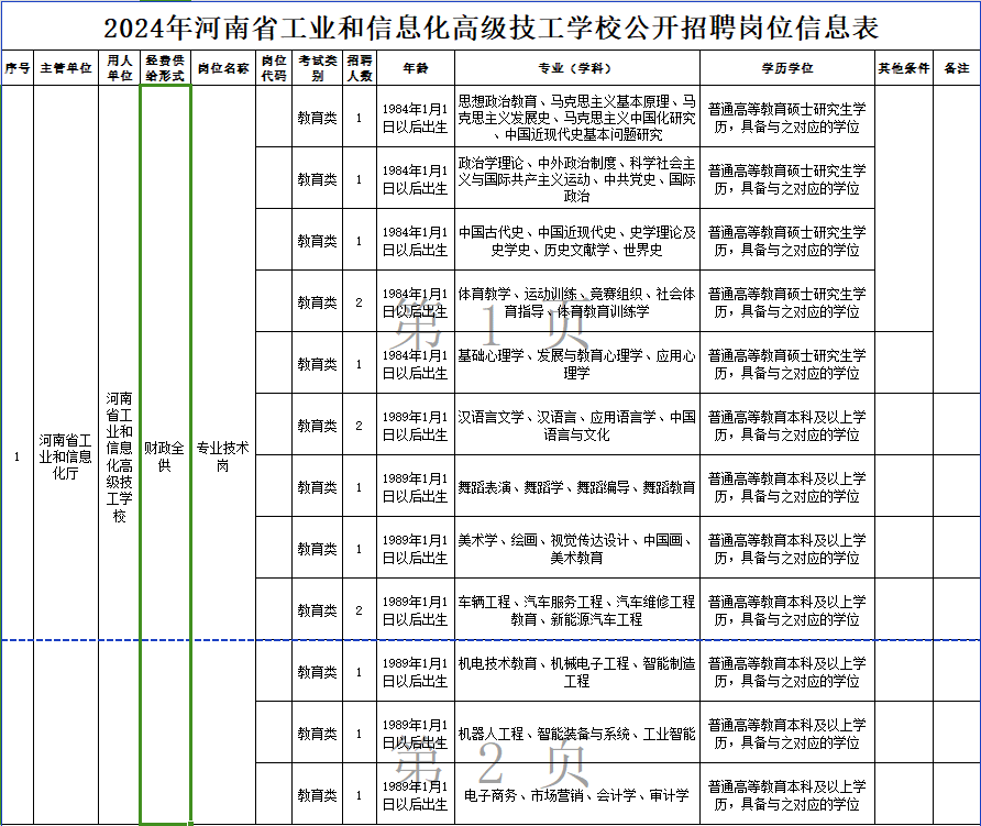 河南省事業(yè)單位技工考試報考指南及策略分析