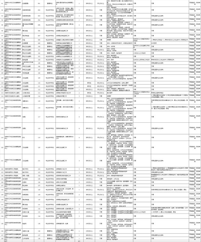 山東招募社區(qū)工作者，強(qiáng)化基層服務(wù)新生力量