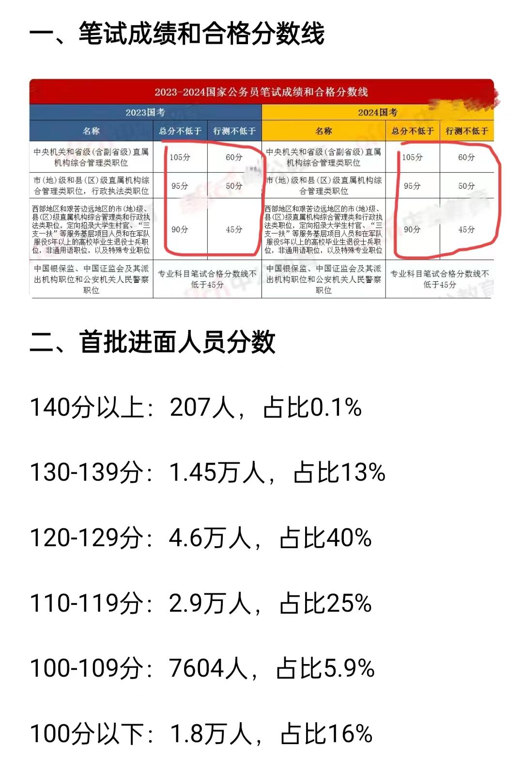 國考分?jǐn)?shù)線公布，解讀及其影響分析
