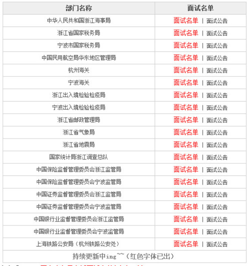 鄭州市公務(wù)員擬錄用名單揭曉，栗輝等人才脫穎而出