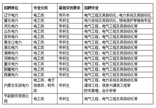 事業(yè)編電力行業(yè)招聘網(wǎng)官網(wǎng)，電力行業(yè)人才招聘首選平臺