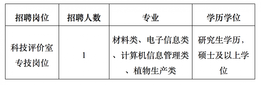 鄉(xiāng)鎮(zhèn)事業(yè)編制崗位招聘，探索與未來(lái)前景分析