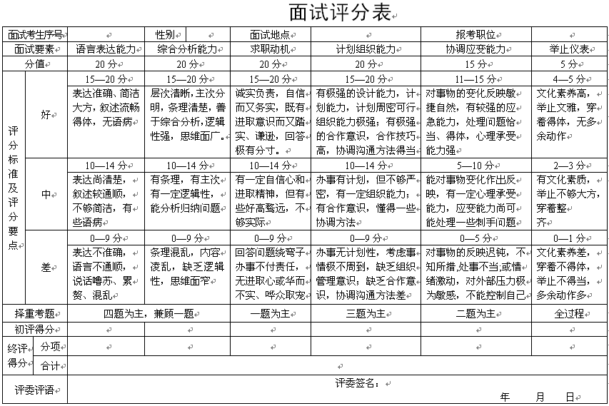 四川省事業(yè)單位考試大綱全面解析