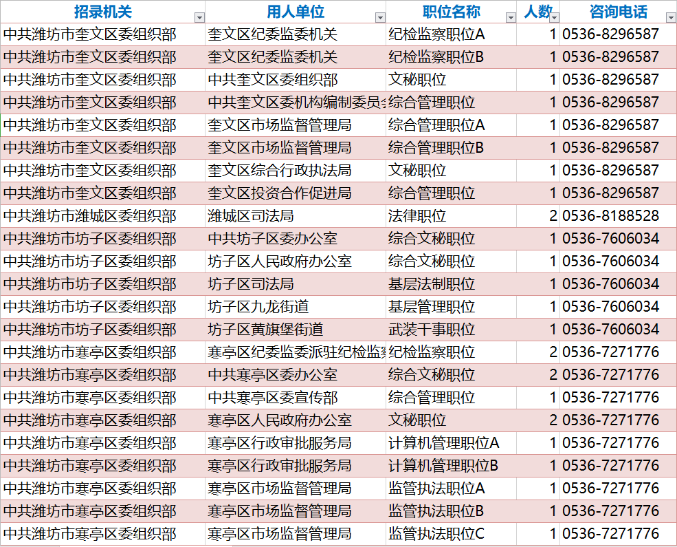 山東濰坊大?？脊珓?wù)員職位概覽與分析