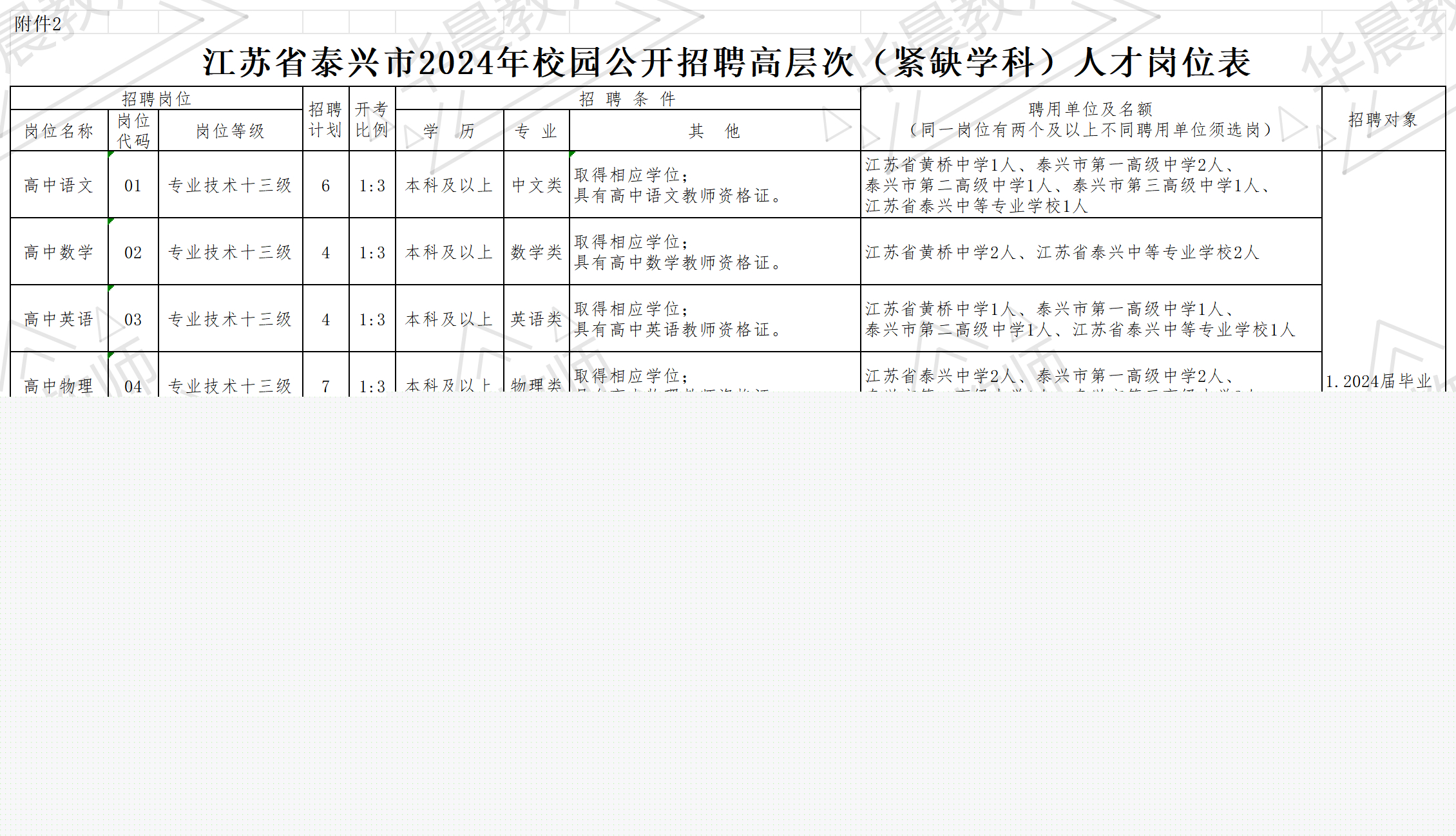 揚州教師編制待遇全面解析