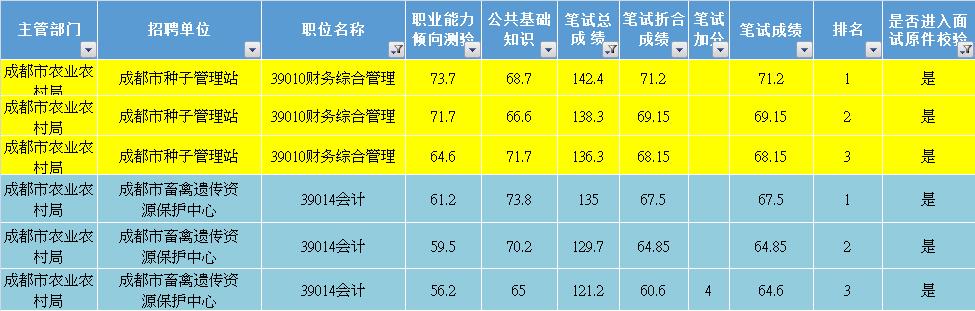 事業(yè)單位財(cái)務(wù)崗位專業(yè)人才招聘啟事