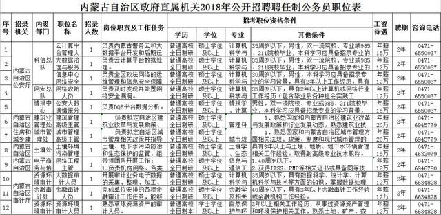 外交部公務(wù)員招聘崗位表深度解析