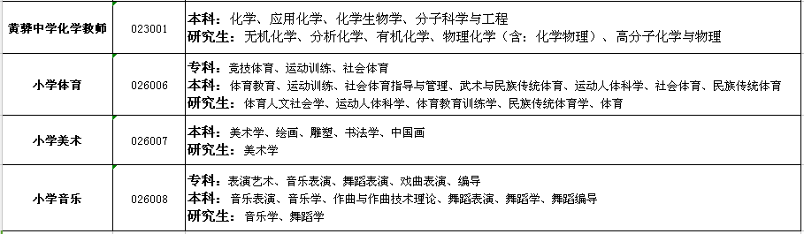 事業(yè)編熱門招聘專業(yè)深度解析與前景展望