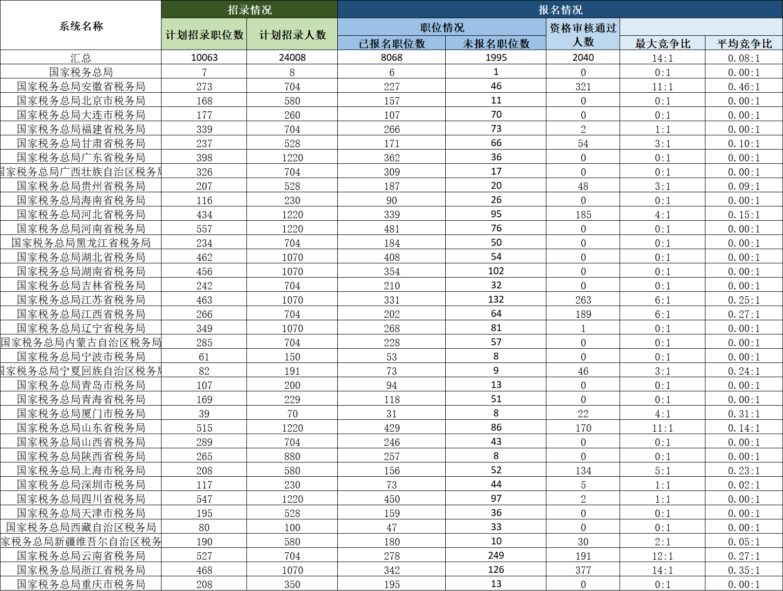 公務(wù)員考試分?jǐn)?shù)線的研究與預(yù)測，以2024年趨勢為例分析