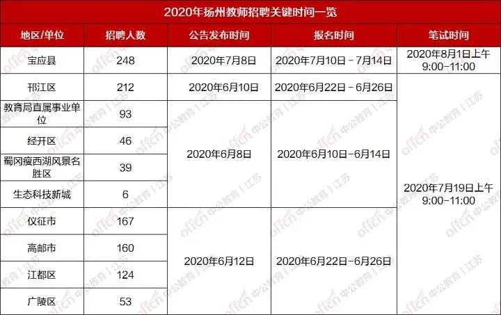 揚(yáng)州教師編制要求的深度解析