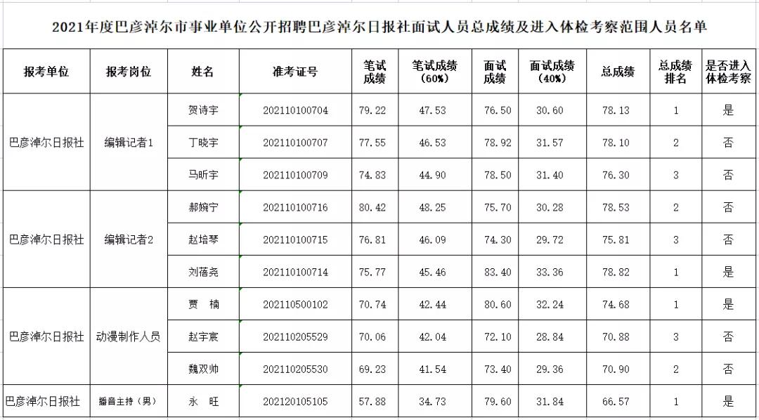 陌上雪見 第4頁