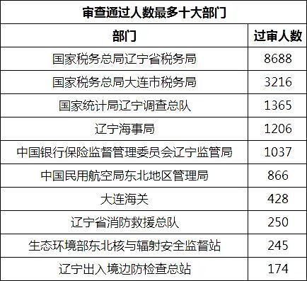 遼寧省國考崗位2024年展望及深度解析