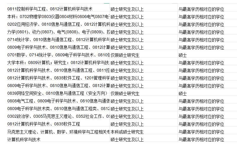 新時(shí)代公務(wù)員信息技術(shù)崗的職責(zé)與挑戰(zhàn)解析